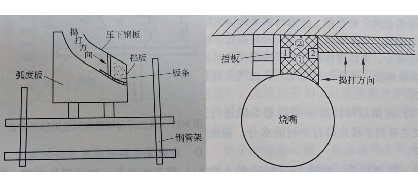 风暴可塑料施工时怎么铺排捣打